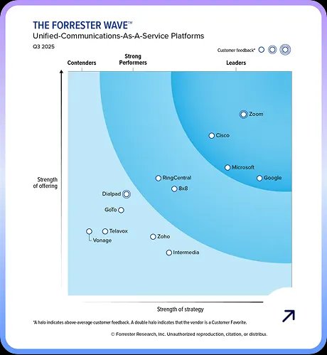 Zoom — Zoom named a leader in The Forrester Wave™: UCaaS 2025